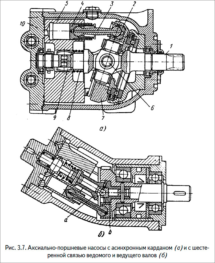 Аксиально поршневой насос чертеж