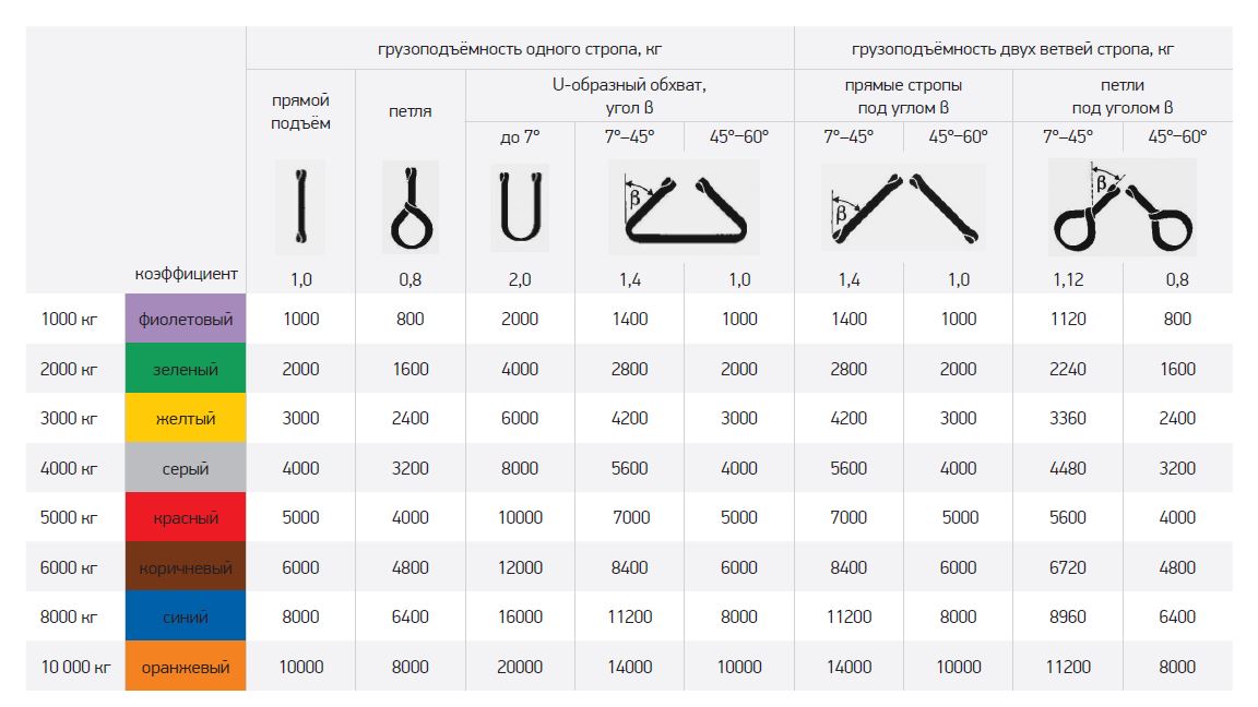 Угол строповки