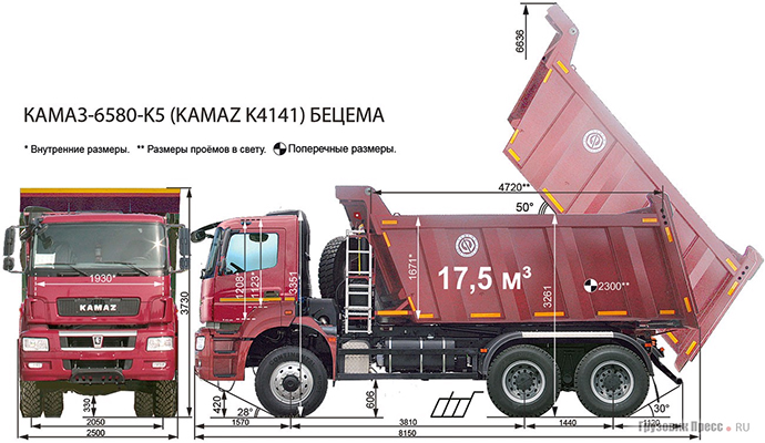 Ширина камаза 65 115