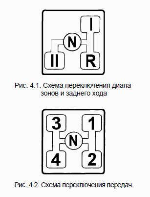 Схема переключения передач мтз 892