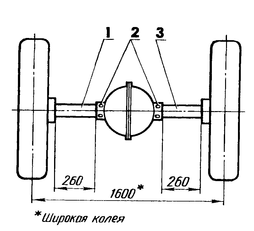 Какая ширина колеи