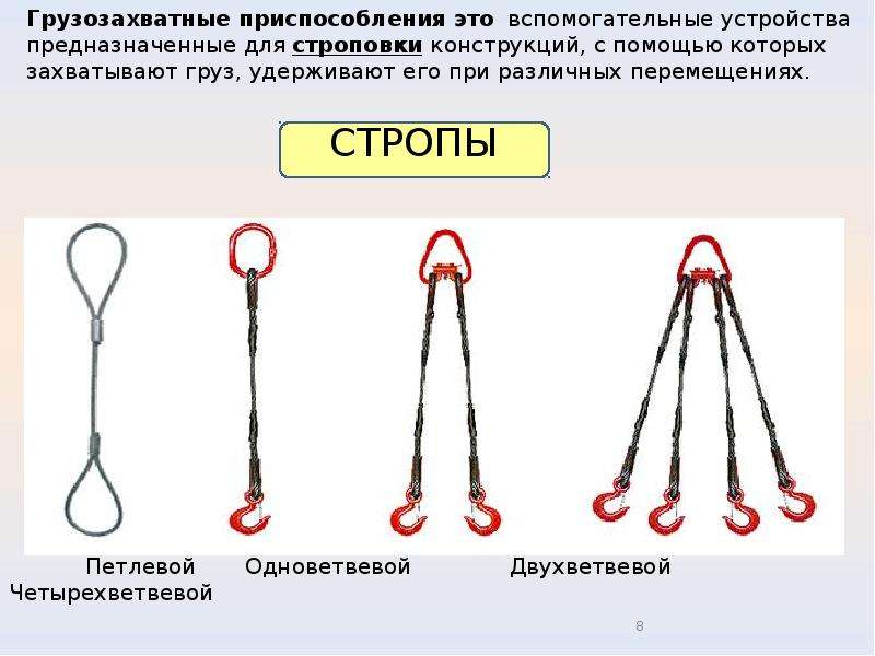 Какое есть приспособление. Грузозахватные приспособления для кранов схемы. Съемные грузозахватные приспособления схема. Несъемные грузозахватные приспособления. Классификация крановых грузозахватных приспособлений.