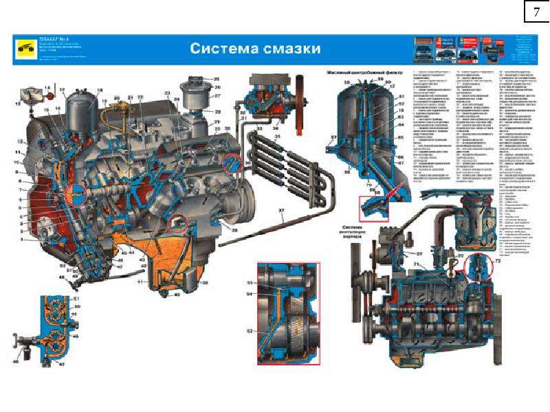 Схема смазки зил 131