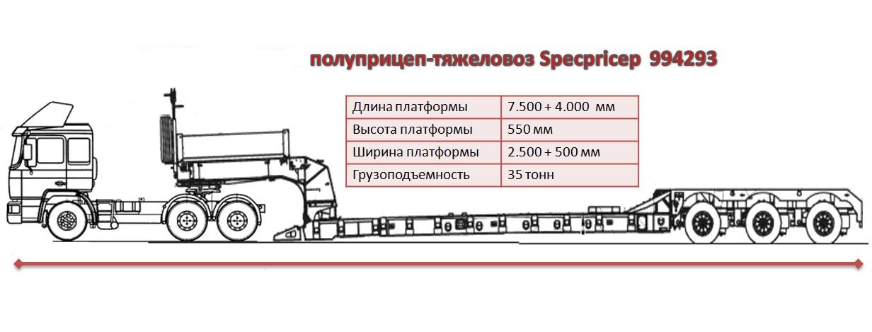 Габаритная ширина транспортного средства