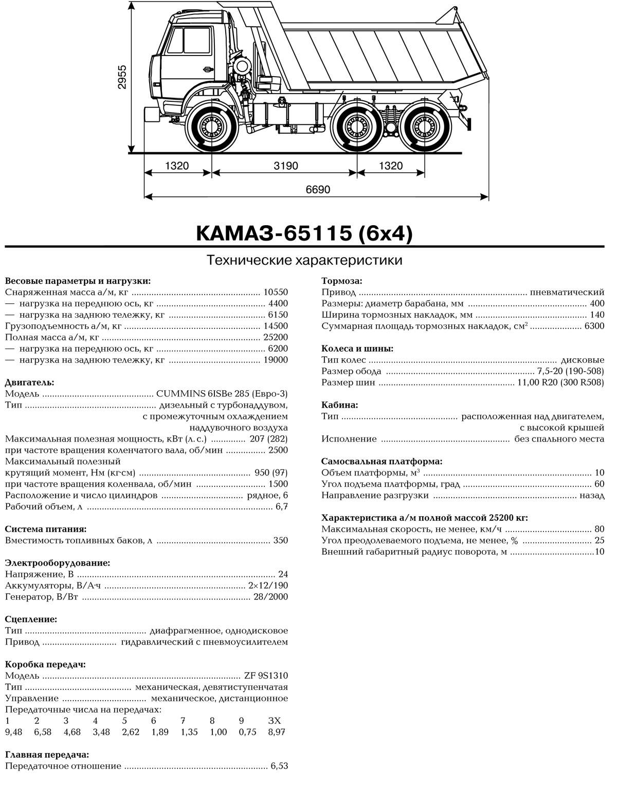 Камаз 55111 объем. КАМАЗ 65115 самосвал технические характеристики. КАМАЗ 65115 самосвал спецификация. ТТХ КАМАЗ 65115 самосвал. КАМАЗ 65115 технические характеристики технические.