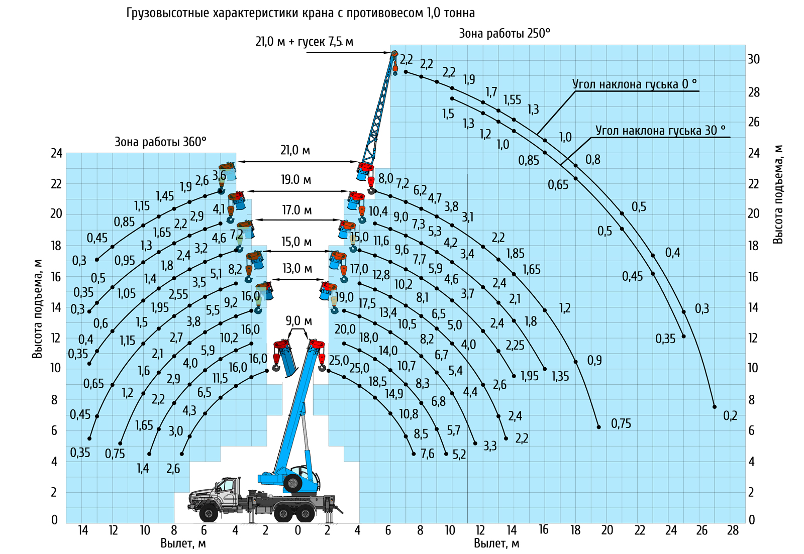 Автокран кс характеристики. Кран КС-55713 технические характеристики. Кран КС-55713-1 технические характеристики. КС 55713 грузовысотные характеристики. Автокран КС-55713-1к-4 технические характеристики.