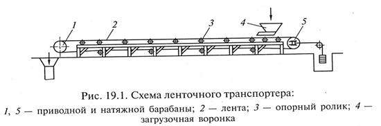 Ленточный транспортер схема и описание