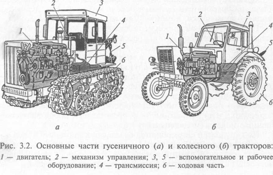 Ходовая часть мтз 80 презентация