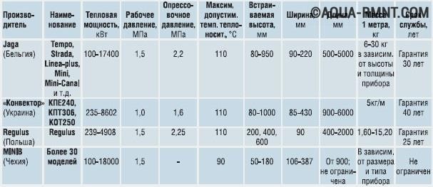 Сколько весит 80 аккумулятор