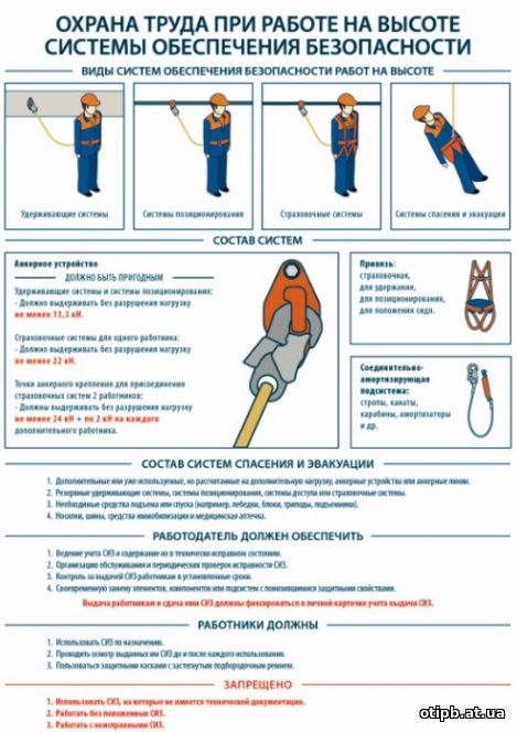 План эвакуации спасения при работе на высоте разрабатывается на основе результатов