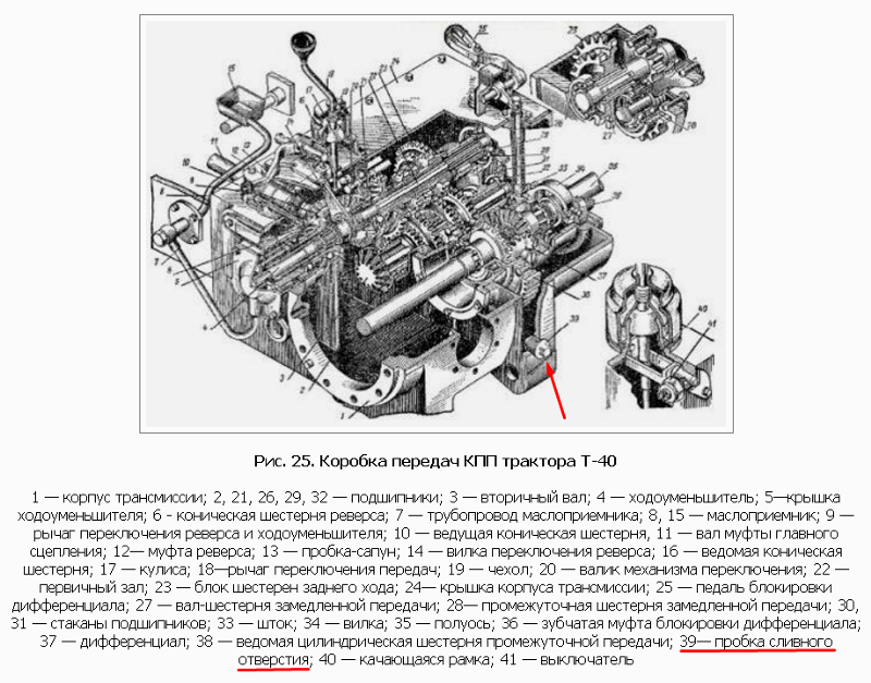 Кпп трактора т 40 схема переключения передач