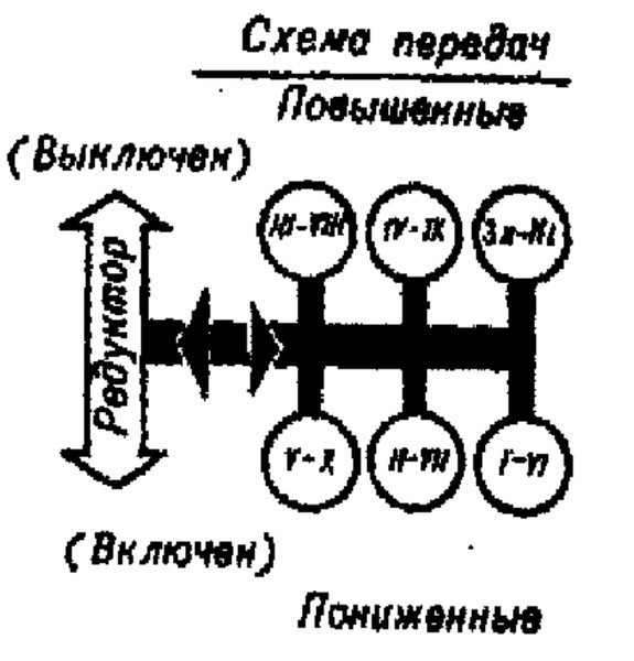 Трактор мтз 82 коробка передач схема переключения скоростей