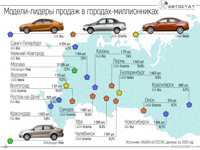 История развития автомобильного рынка