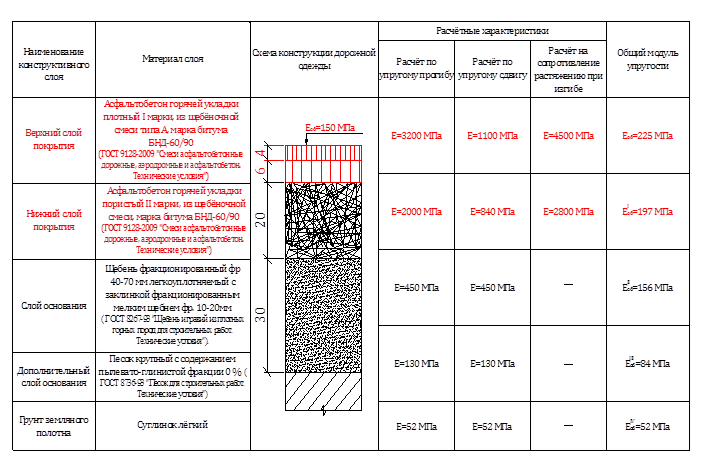 На поверхности толщина слоя