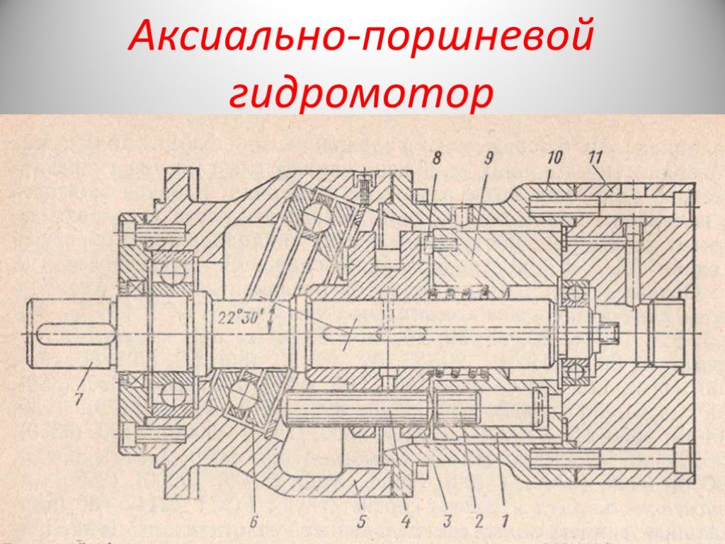 Схема аксиально поршневой гидронасос