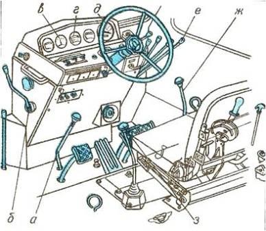 Рычаги дт 75. Рычаги управления трактора ДТ-75. ДТ 75 рычаги управления. Управление гусеничным трактором ДТ 75. Органы управления трактора ДТ 75.