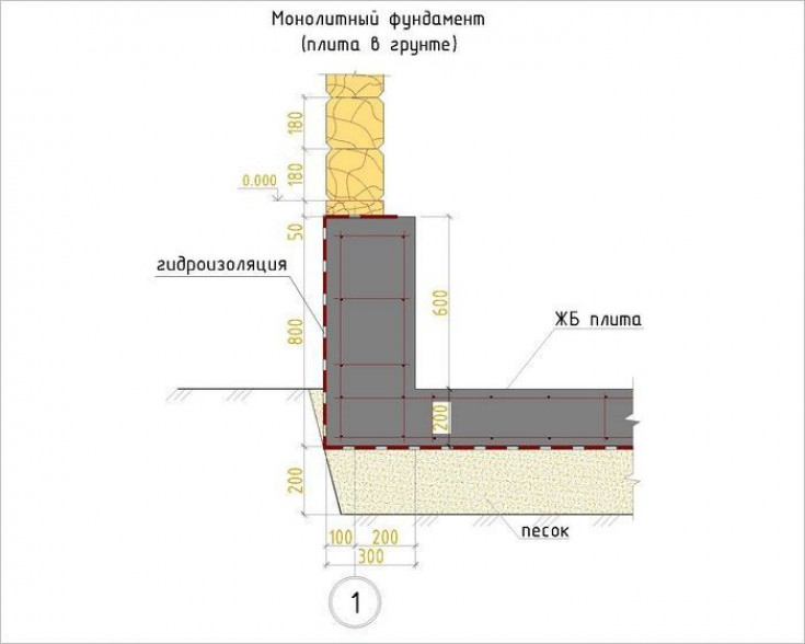 Толщина фундамента. Фундаментная монолитная плита с цоколем чертеж. Монолитная плита на ленточном фундаменте схема. Узел цоколя фундаментной плиты. Цокольный монолитный этаж чертеж.