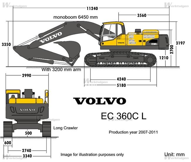 Экскаватор volvo характеристики. Volvo ec240blc. Экскаватор Вольво ес240. Экскаватор Volvo ec300dl габариты. Volvo ec360blc технические характеристики.