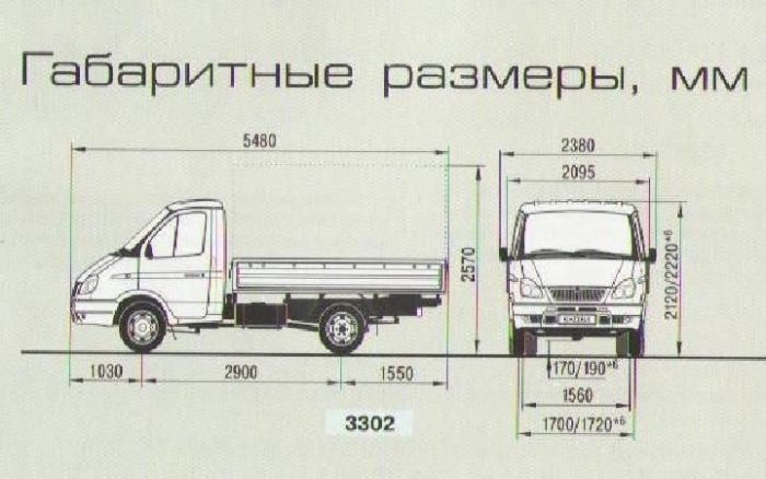 Размер кабины газель 3302