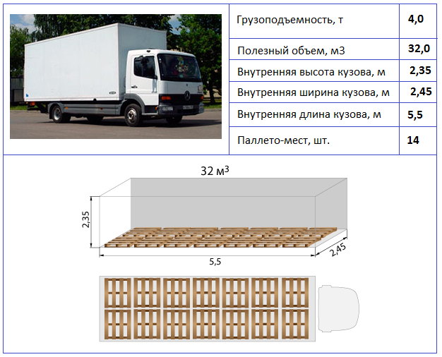 План загрузки фуры