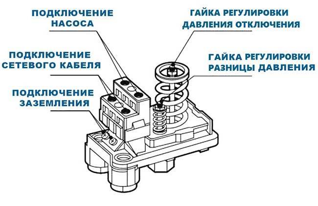 Как отрегулировать давление в насосной станции видео: как регулировать .