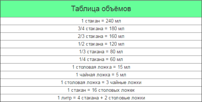 Грам литр. Сколько мл в 1 столовой ложке жидкости. Сколько миллиграмм в 1 столовой ложке жидкости. Сколько мг в 1 столовой ложке воды. Количество миллиграмм жидкости в столовой ложке.