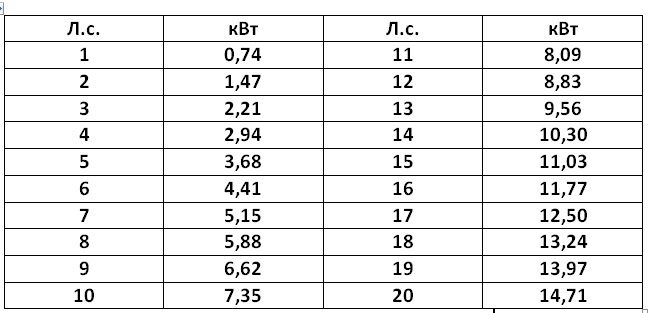 Инфинити сколько лошадиных сил