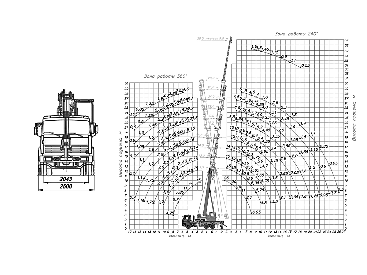 Схема автокрана. Автомобильный кран КС-55713 технические характеристики. Характеристика крана КС-55713-1. Кран КС-55713-1 технические характеристики. Автокран КС-55713-1к-3.