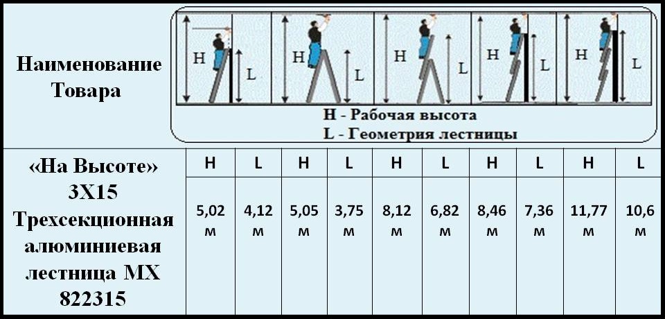 Рабочая высота м. Лестница трехсекционная 7 ступеней рабочая высота. Стремянка алюминиевая рабочая высота 4,66м. Трехсекционная лестница новая высота 3х8 ступеней таблица высот. Лестница трехсекционная Размеры.