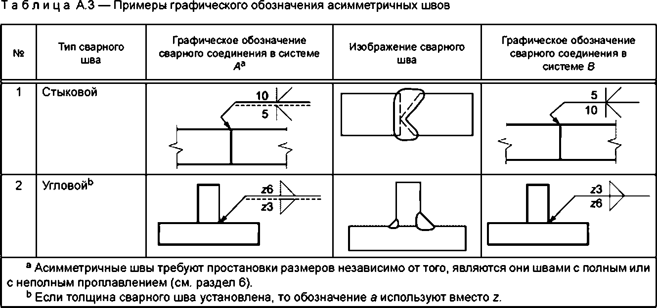 Изображение сварки на чертежах