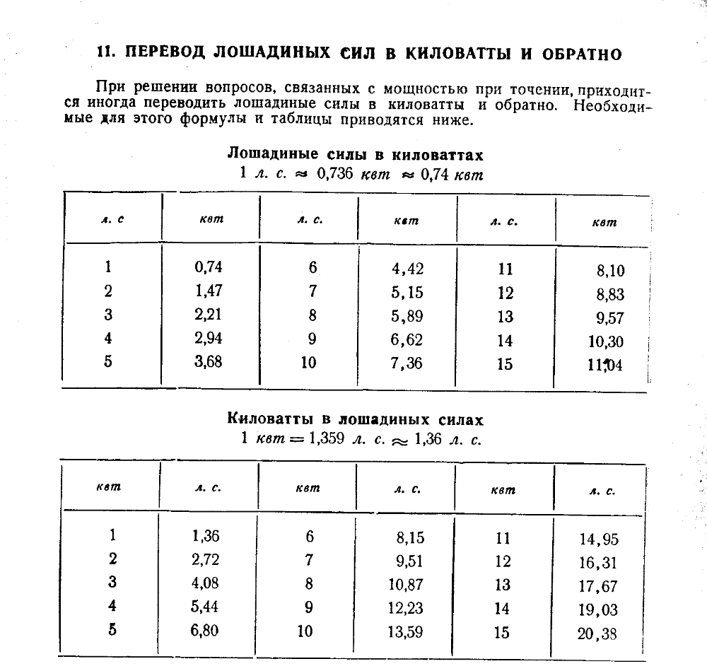 Инфинити сколько лошадиных сил