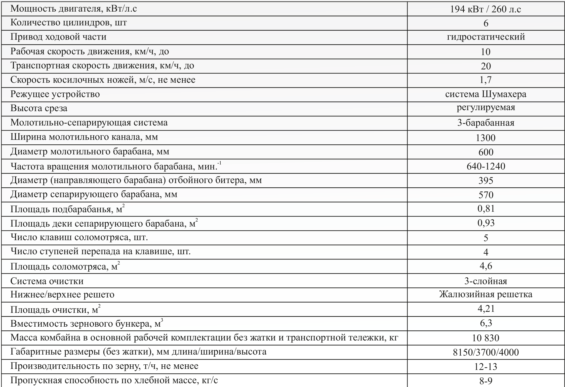 Номинальная мощность квт. ТТХ трактора т25. Трактор т-25 технические характеристики. Т-25 трактор характеристики двигателя. Двигатель трактора т 25 технические характеристики.