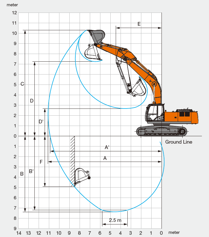 Характеристики экскаватора. Экскаватор Hitachi zx380lc-5g. Хитачи 200 глубина копания. Экскаватор Хитачи 300 габариты. Хитачи 200 экскаватор габариты.