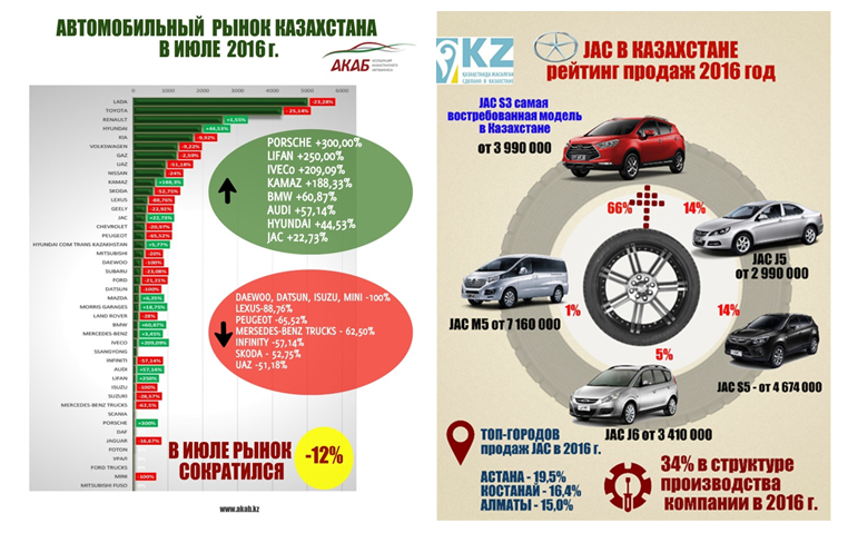 Обзор китайского рынка автомобилей