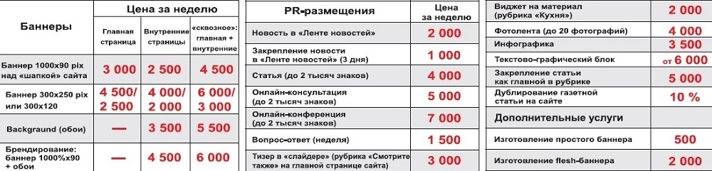 Расценок или расценков. Расценки баннер. Расценки рекламы на сайтах. Прайс на размещение рекламы на сайте. Расценки на размещение рекламы на сайте.