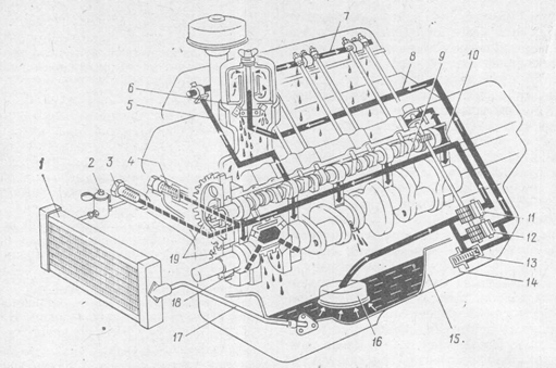 Система смазки двигателя газ 53 с фильтром схема