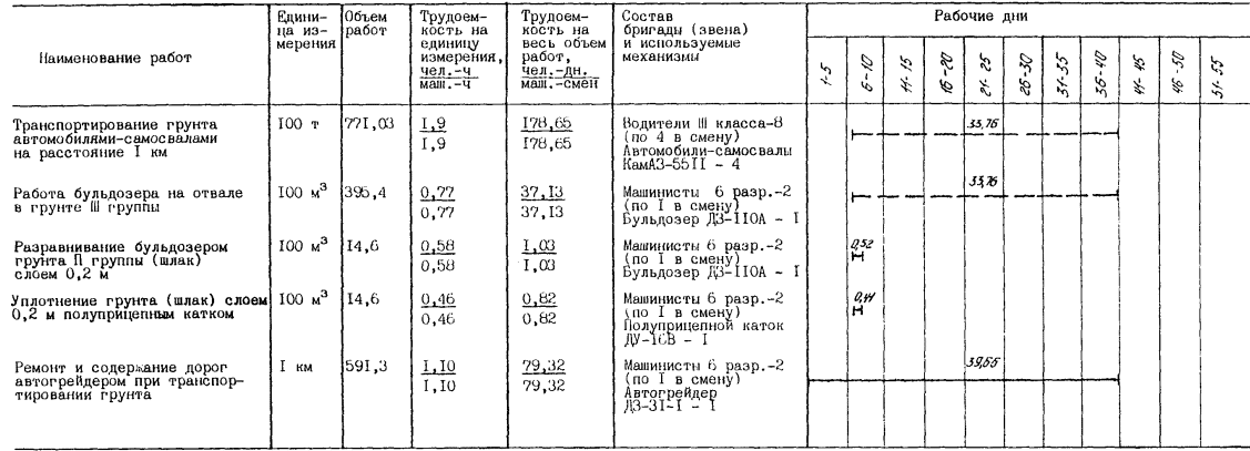 Измерение объема работ. Измеритель единицы продукции ЕНИР. Трудоемкость уплотнения грунта по ЕНИР. Уплотнение грунта ЕНИР. Калькуляция затрат труда и машинного времени разработки котлована.