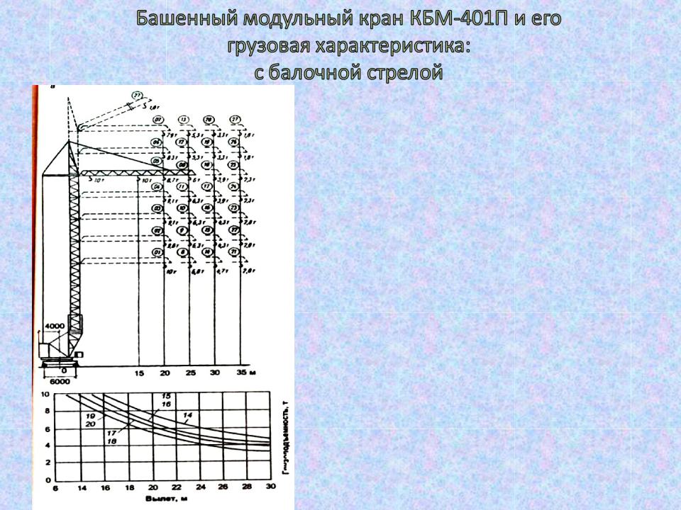 Горизонтально башенные. КБМ-401п график грузоподъемности. Электрические схемы башенного крана КБМ 401. КБМ-401п технические характеристики. Кран башенный КБМ 401 характеристики.