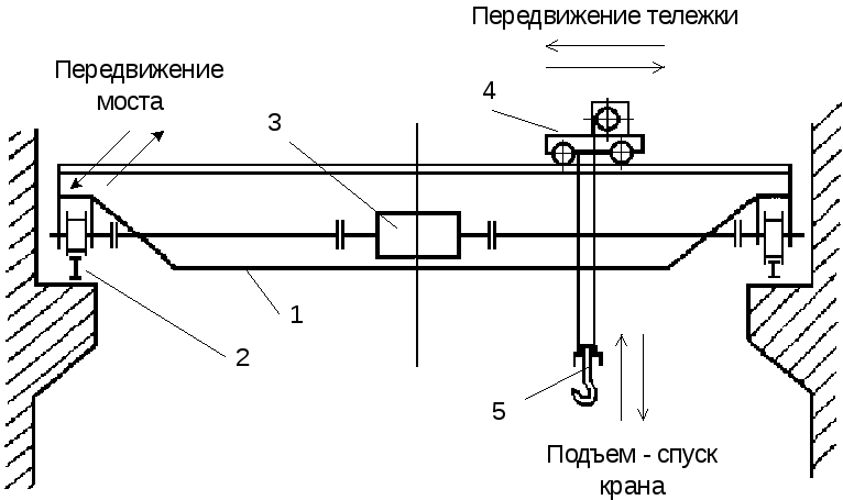 Система перемещения конструкций. Схема включения кранов мостового типа. Мостовой кран схема. Схема конструкции двухбалочного мостового крана. Схема включения кранов мостового типа чертеж.