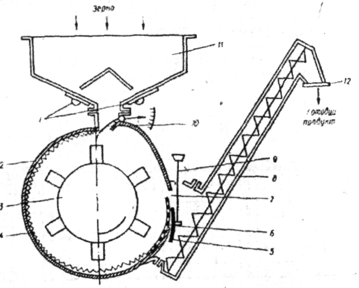Дробилка для зерна своими руками чертежи