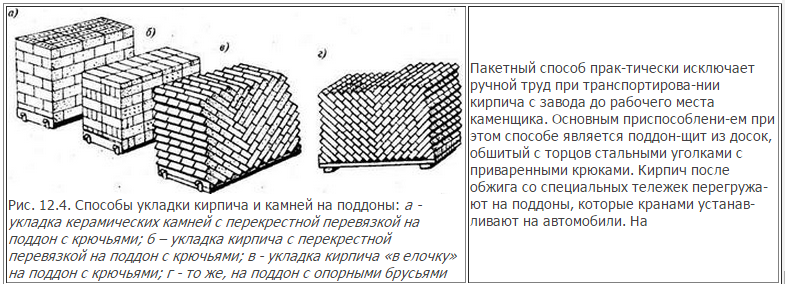 Чертежи поддонов под кирпич