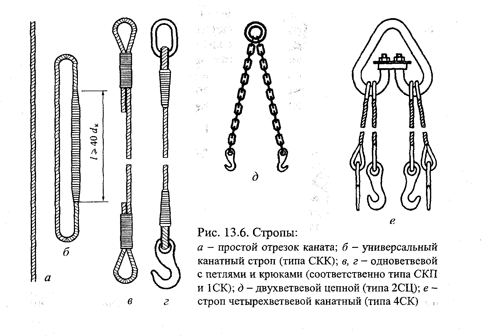 Какие стропа. Стропы цепные браковка. Стропы канатные стальные конструкция схема. Схема браковки строп стальных канатный. Схема браковки стропов.