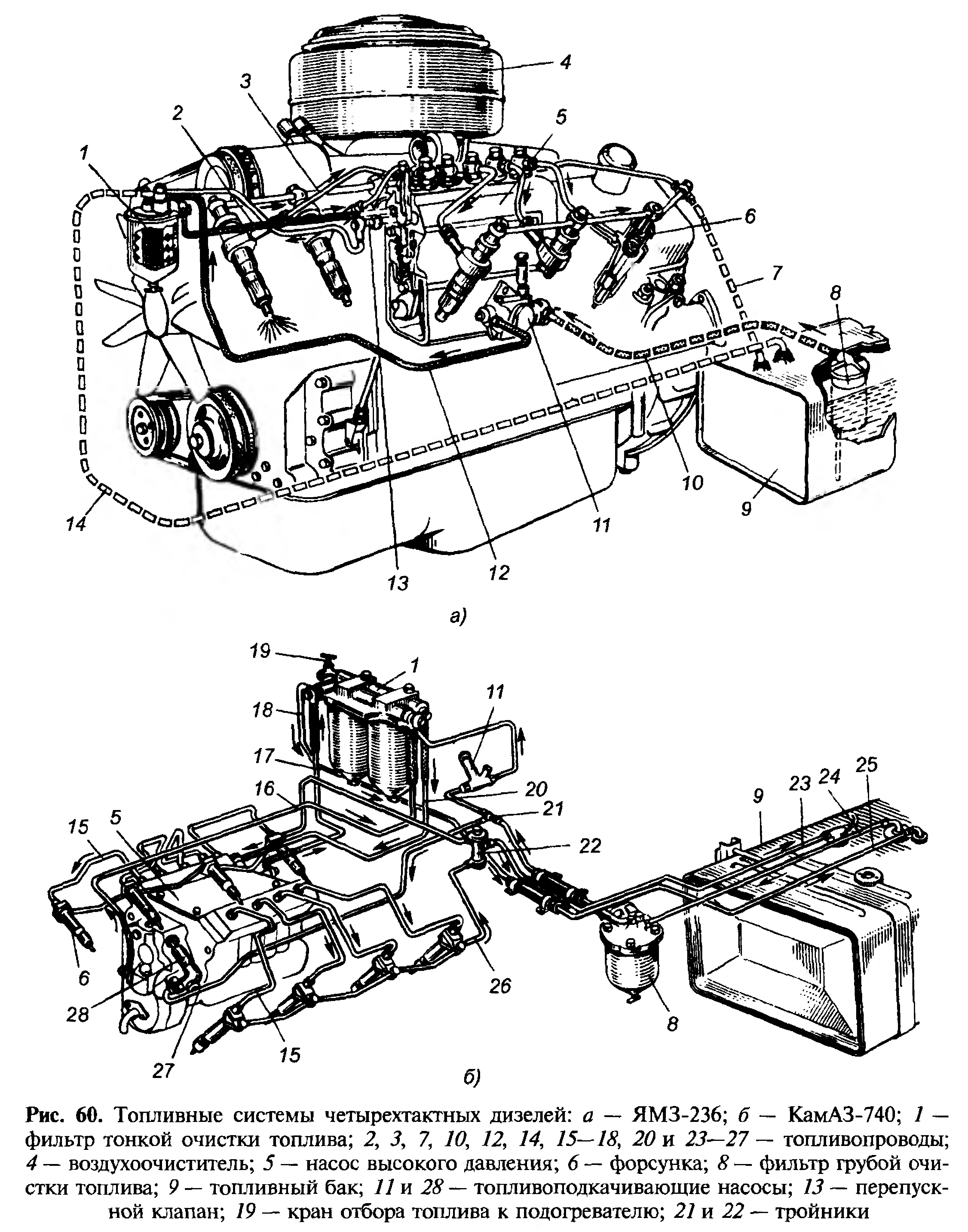 Схема топливных трубок камаз. Топливная система МАЗ ЯМЗ 236. Двигатель ЯМЗ 236 топливная система. Система питания дизельного двигателя КАМАЗ 740. Топливные  трубки питание ЯМЗ 236.
