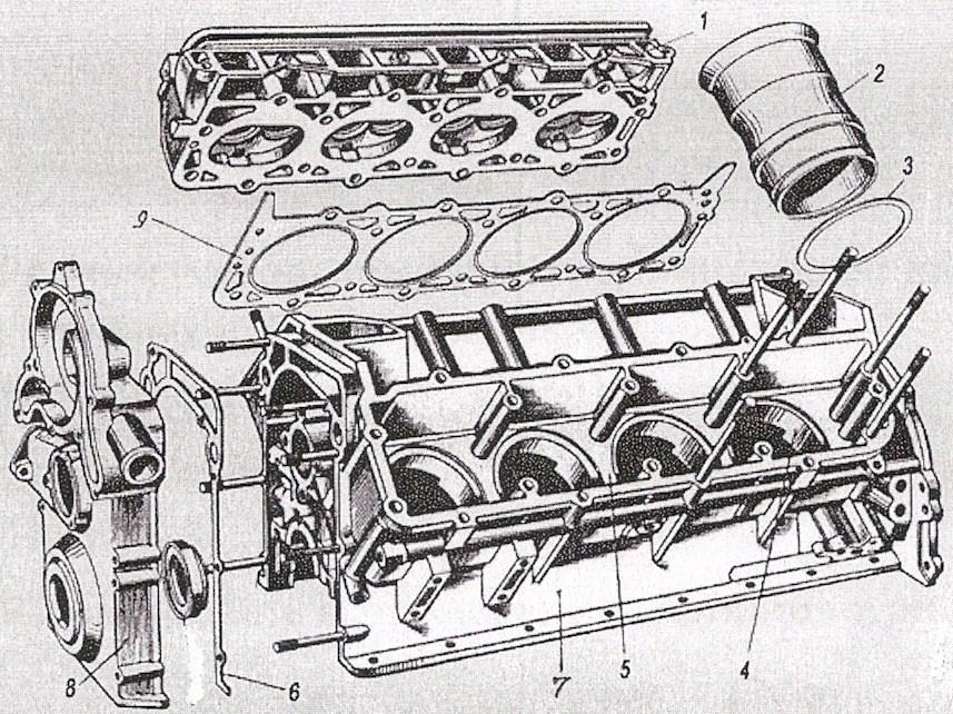Второй цилиндр. Неподвижные детали двигателя ЗМЗ 53. Блок цилиндров ЗМЗ 511 чертеж. Блок цилиндров двигателя ЗМЗ 402 схема. Блок цилиндров КАМАЗ 740 гильзы цилиндров головки блока цилиндров.