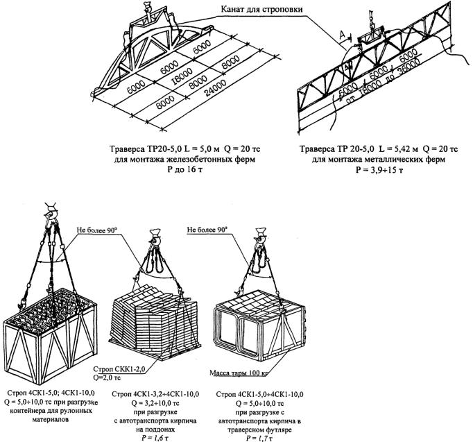 Типовые схемы строповки. Схема строповки емкости 100 куб. Схемы строповки мелкоштучных грузов. Схема складирования металлических ферм. Схема складирования щитов опалубки.