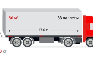 Максимальная грузоподъемность грузового автомобиля