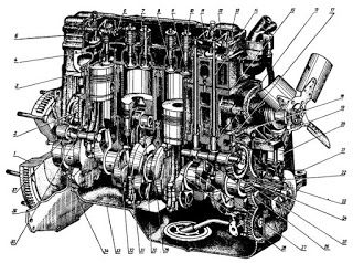Устройство двигателя мтз 80