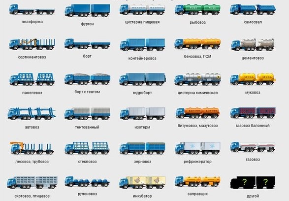 Классификация пассажирских автомобильных перевозок