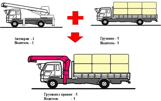 Автомобильный габарит по ширине