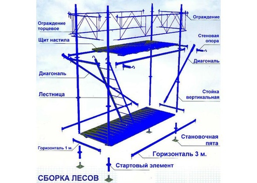 Как нарисовать строительные леса в автокаде